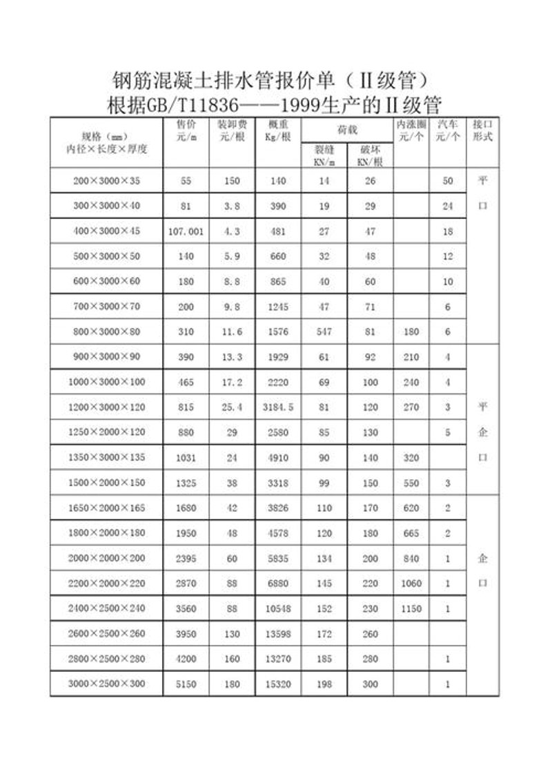 枣庄建材业新动向：绿色高效引领未来