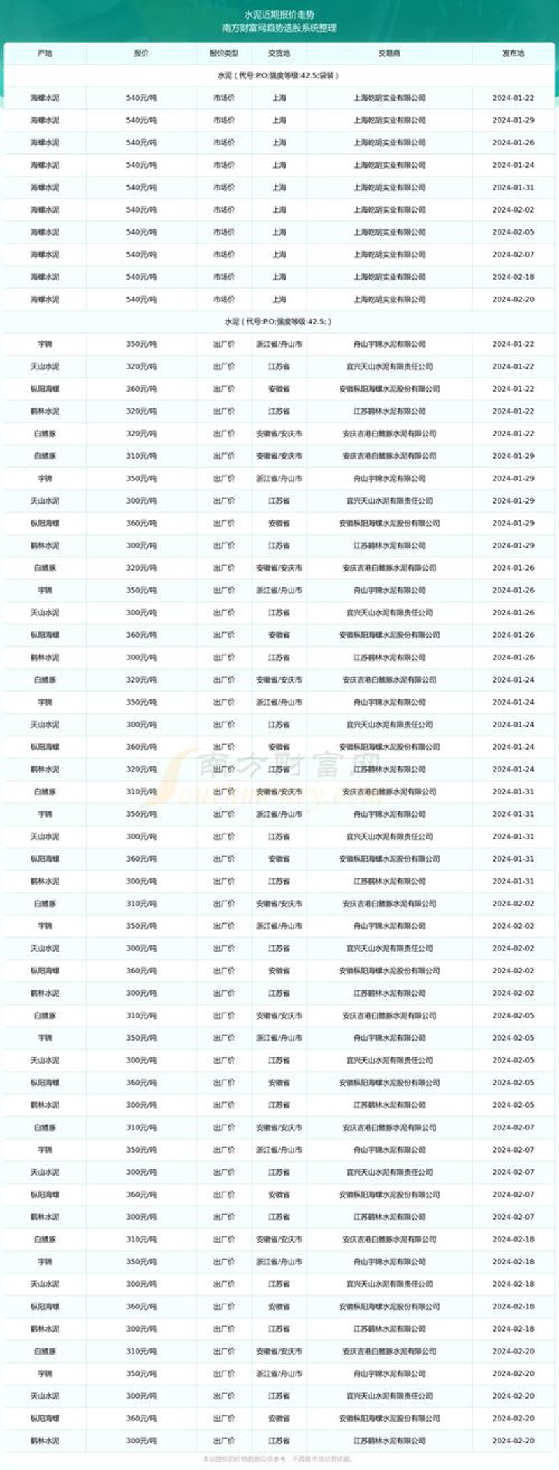 防水涂料：住宅防水工程的最佳选择